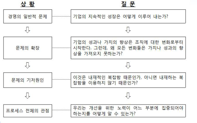 경영 분석 연구 결과물 예시 2