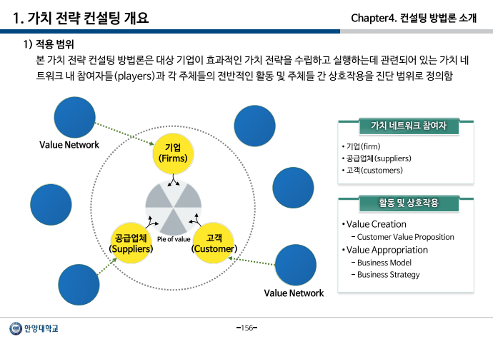 글로벌비즈니스컨설팅 연구 결과물 예시 3