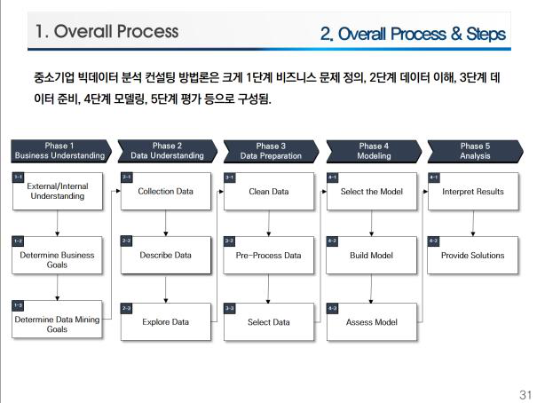 ICT비즈니스 연구 결과물 예시 1