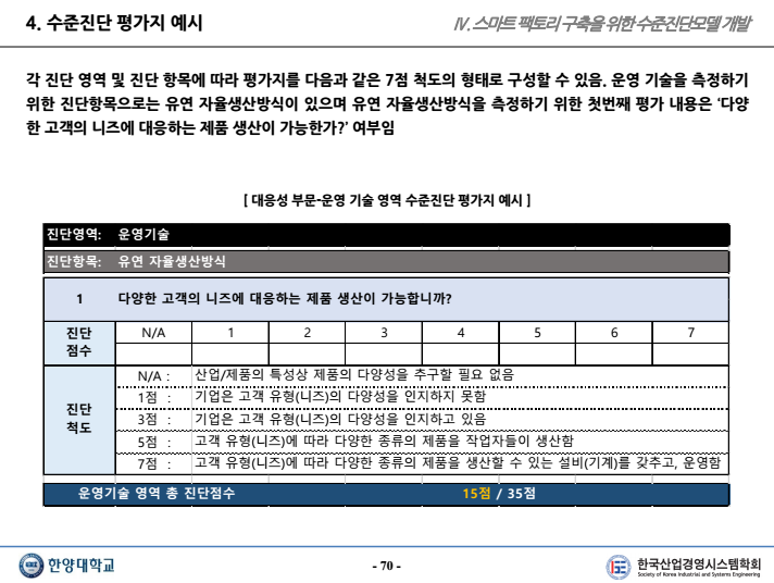 서비스 운영 혁신 연구 결과물 예시 3